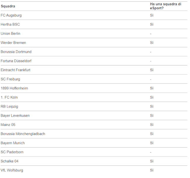 28-05-20 4 VanEck ETF