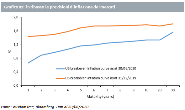 13-07-20 WisdomTree ETF