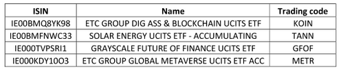16-01-2023 Borsa Italiana ETF