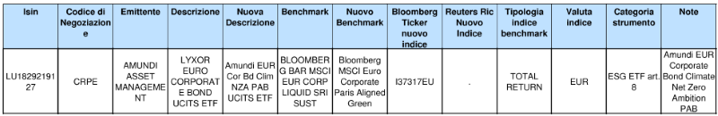 Amundi ETF 12012023 2