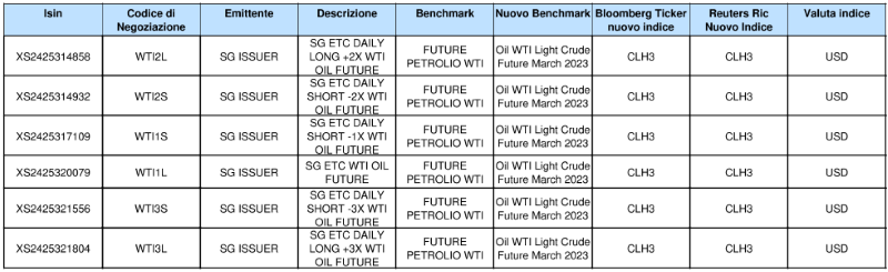 Societe Generale 13012023 2