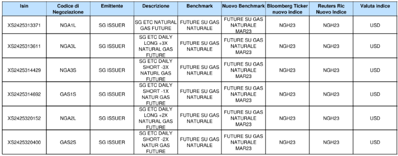 Societe Generale 23012023