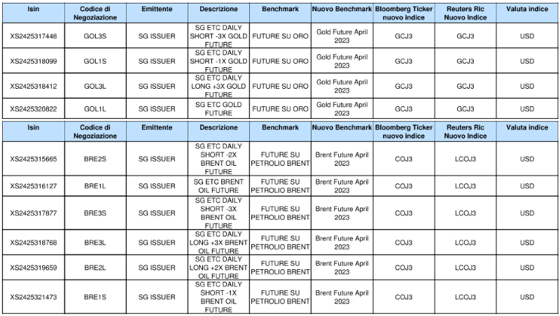 Societe Generale 24012023