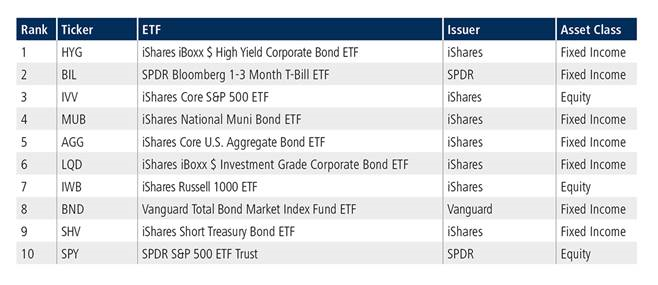 Tradeweb ETF 13012023