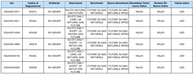 Societe Generale 20022023