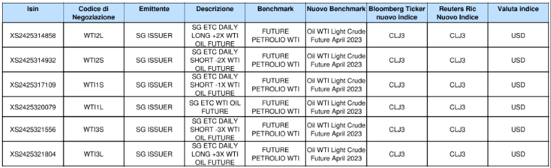 Societe Generale 15022023