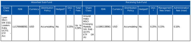Amundi ETF 03032023
