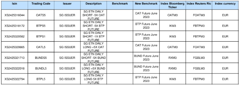 Societe Generale 06032023