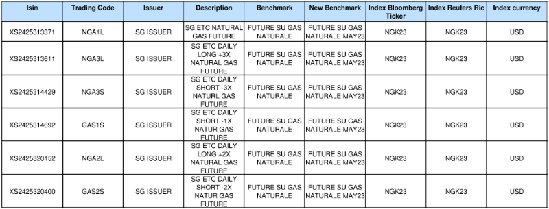 Societe Generale 23032023