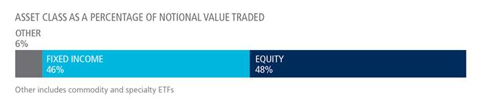 Tradeweb ETF 08032023 3
