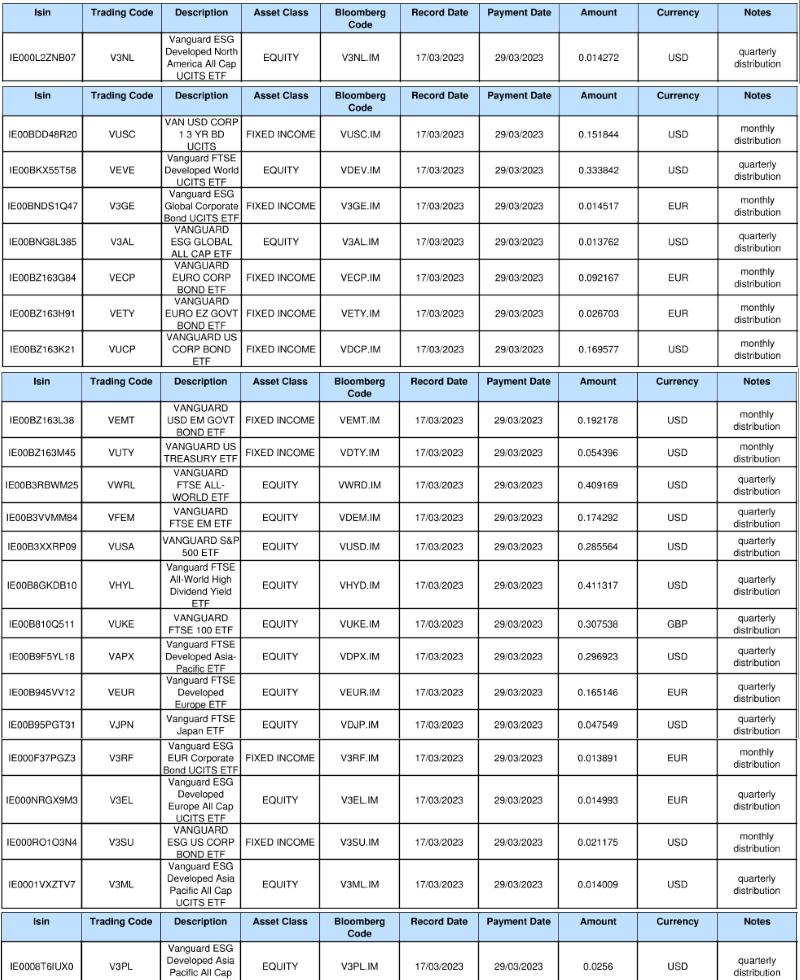 Vanguard ETF 10032023