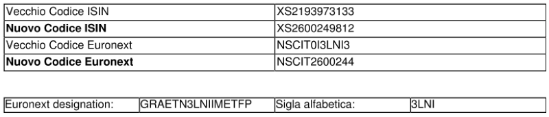 GraniteShares 07042023
