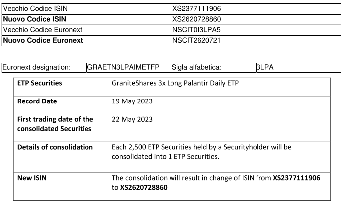 GraniteShares 10052023