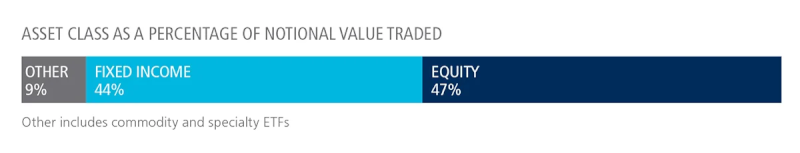 Tradeweb ETF 09062023 3