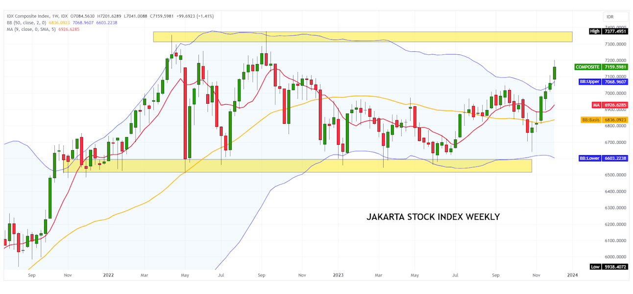 borsa indonesiana IDX