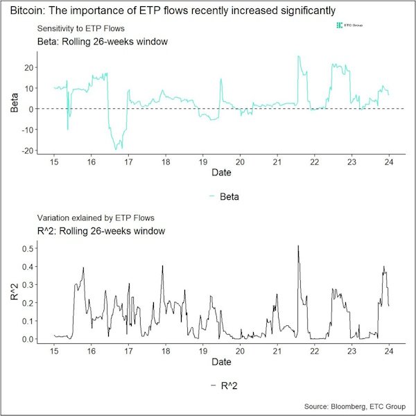 Grafico ETC Group-HANetf