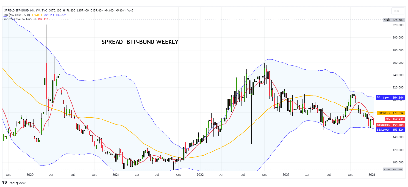 15-01-24 Bond Futures 2 - InvestmentWorld