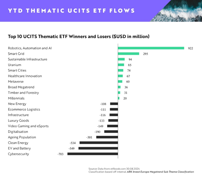 Ark Invest Europe 16-09-2024