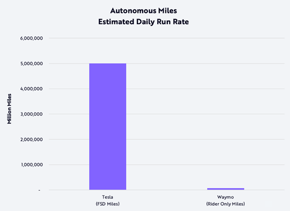 Ark Invest Europe 10-10-2024