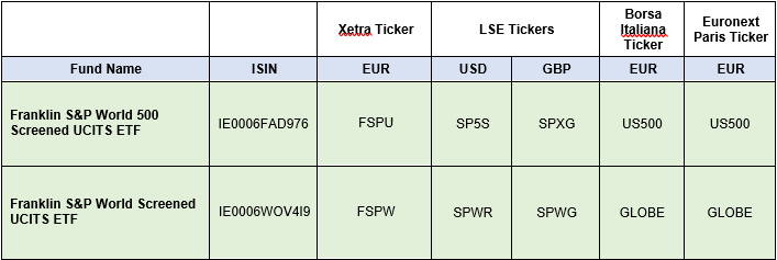 Franklin Templeton 17042025