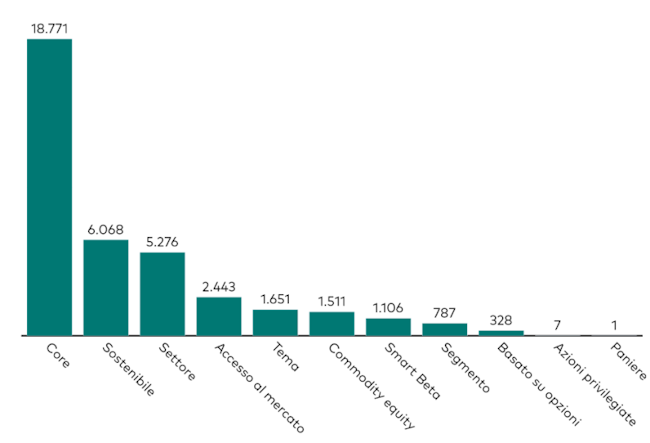 13-10-25 3 Vanguard ETF