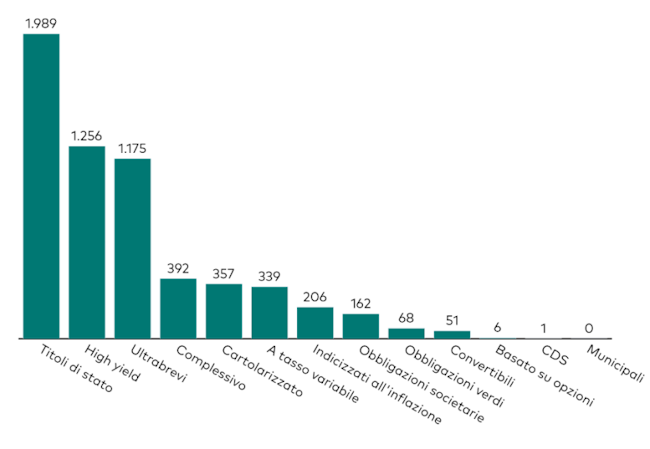 13-10-25 5 Vanguard ETF