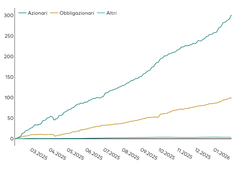 Vanguard ETF 11022026 1